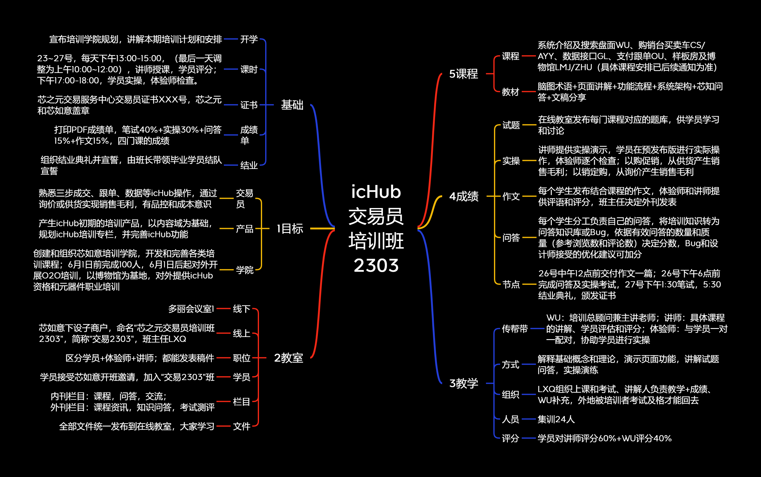 icHub 交易员 培训班 2303.png