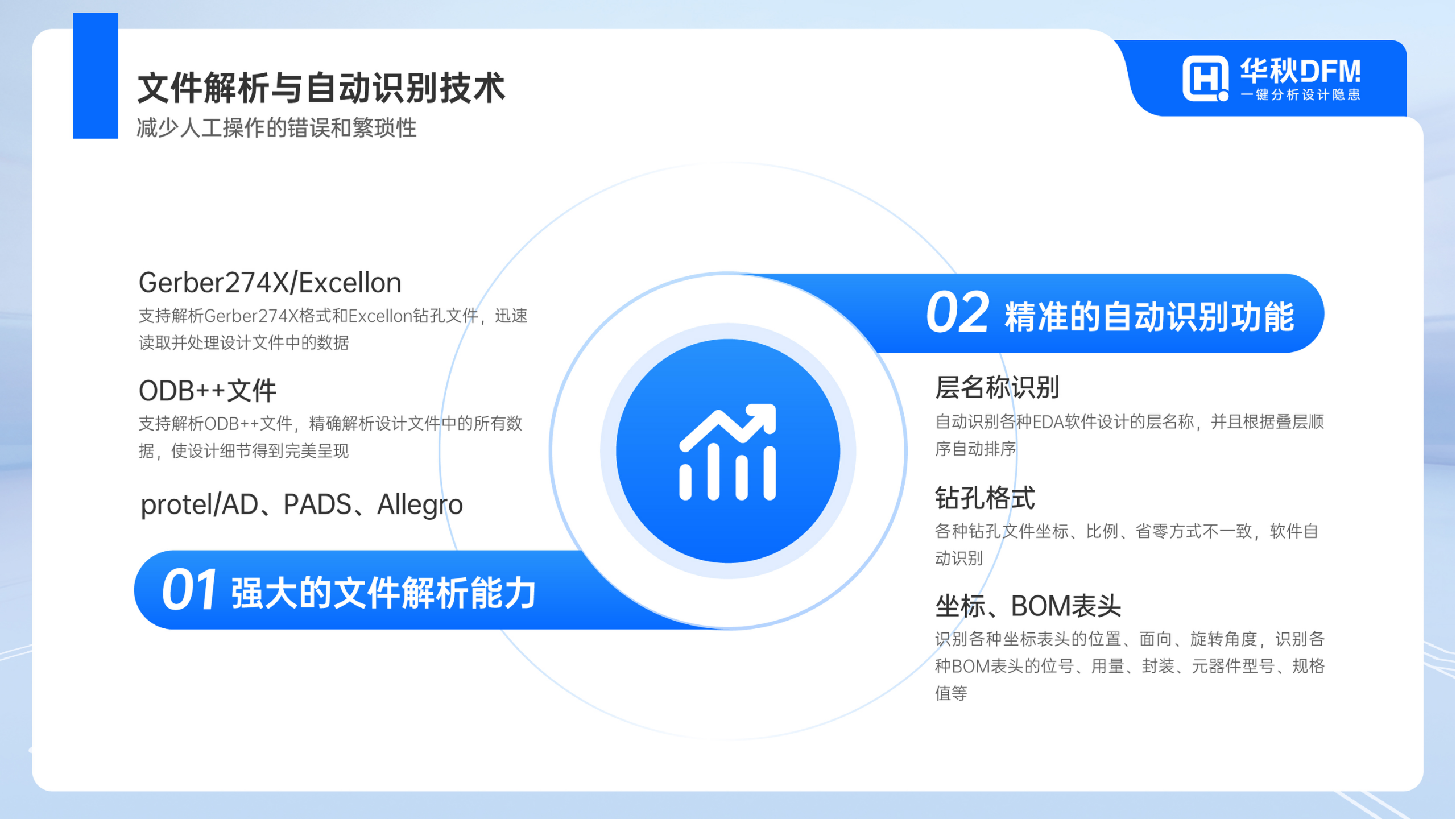 3_华秋DFM软件如何助力SMT智能制造(2)_13.png