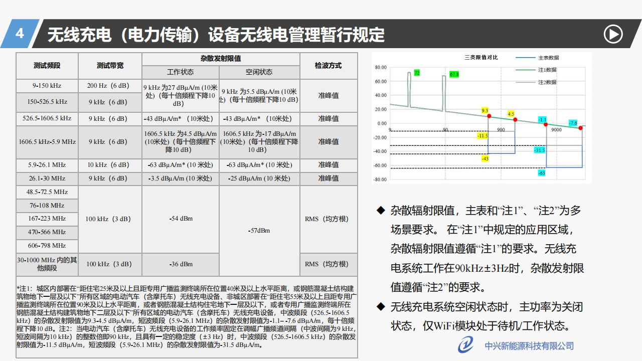 中兴新能源胡总_电动汽车无线充电发展现状及展望_12.png