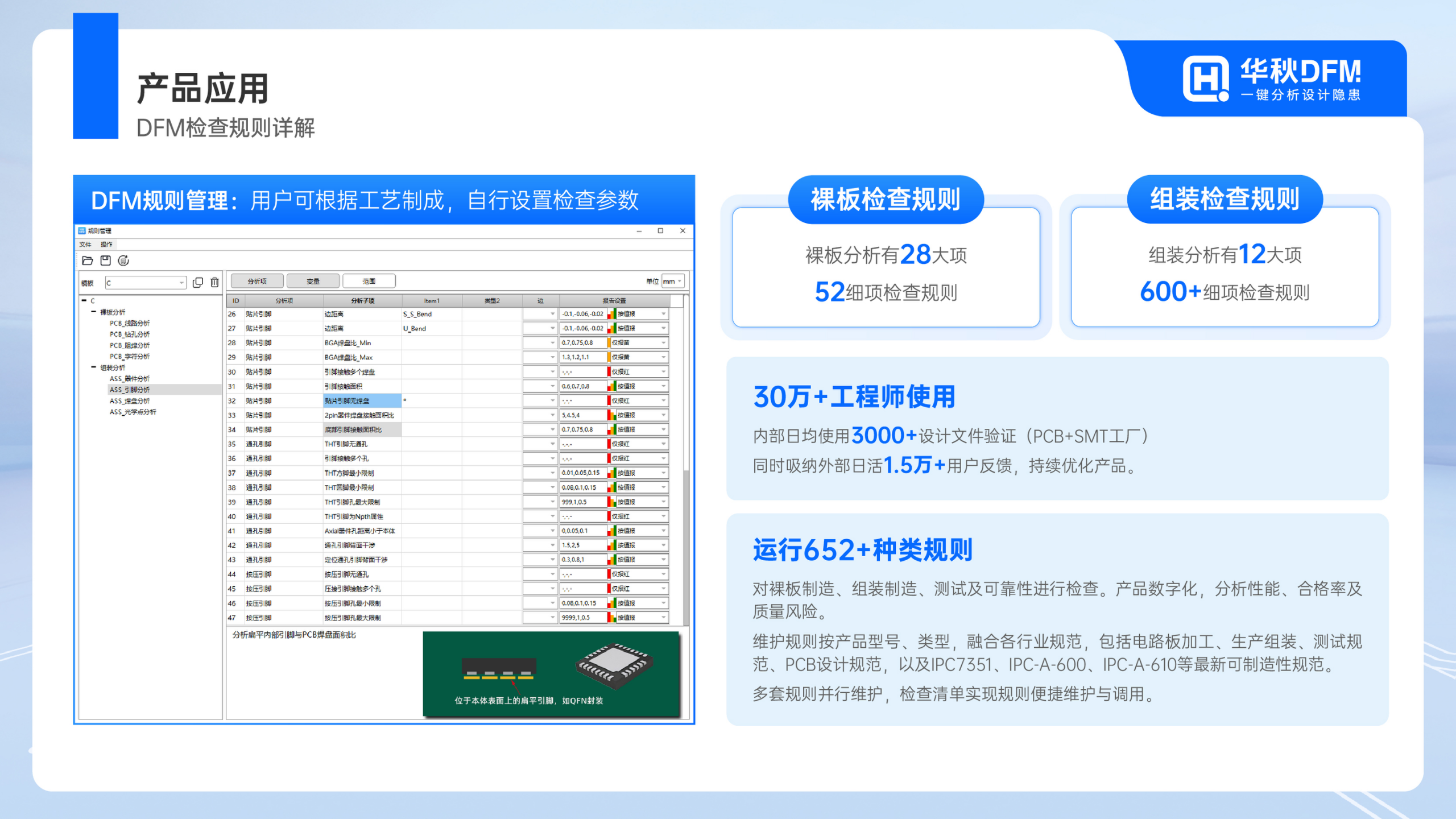 3_华秋DFM软件如何助力SMT智能制造(2)_24.png