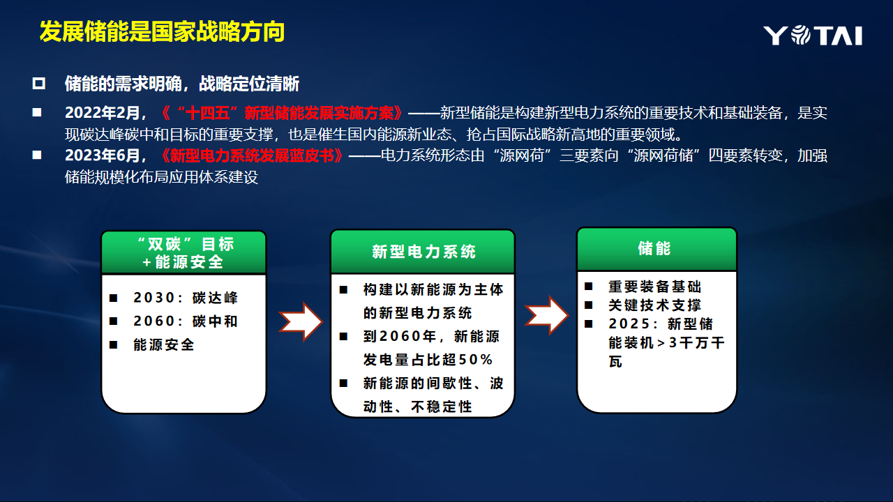 幻灯片4.png