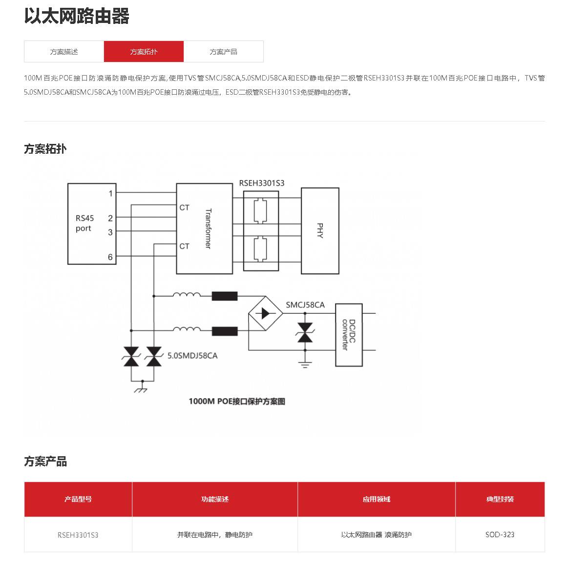 以太网路由器.jpg