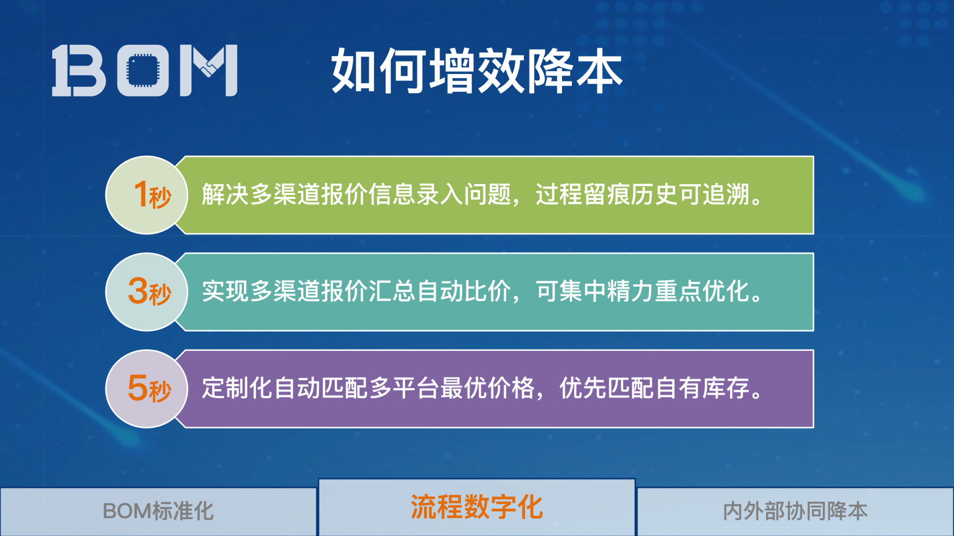 2_1BOM-解决BOM管理的秘决_10.png
