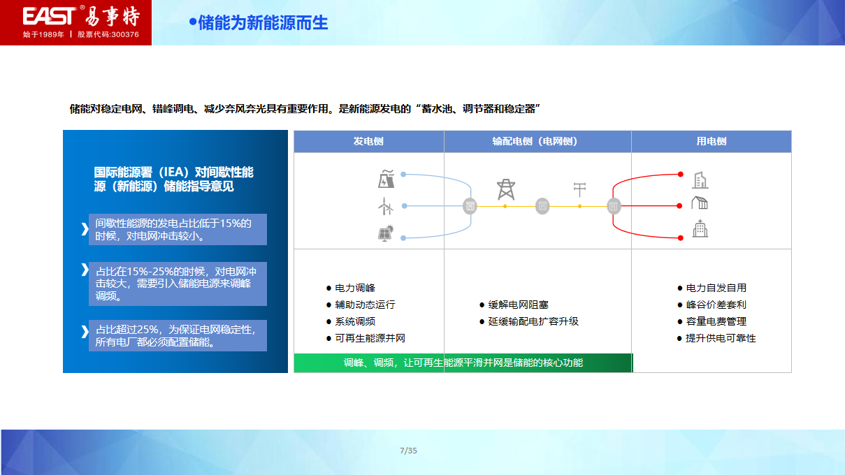 幻灯片7.png
