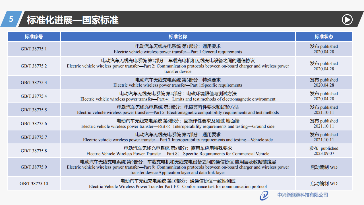 中兴新能源胡总_电动汽车无线充电发展现状及展望_13.png