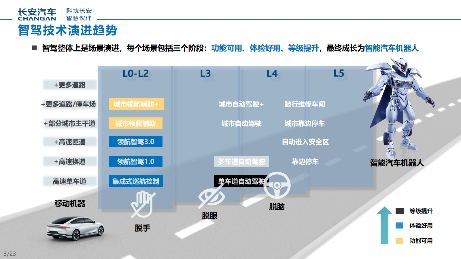 幻灯片3.png