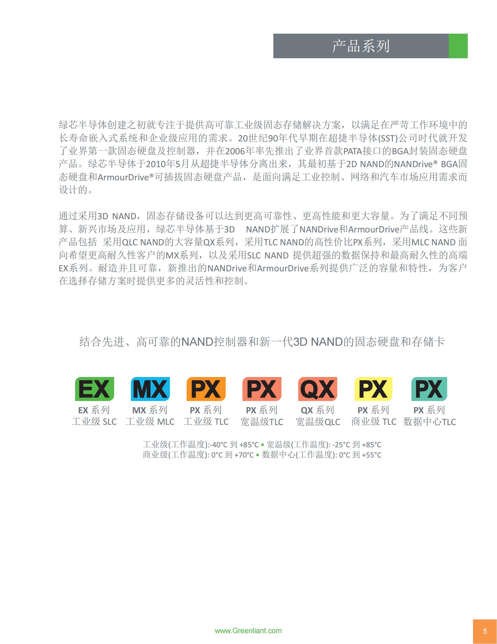 Greenliant_Я_W (产品介绍)_04.jpg