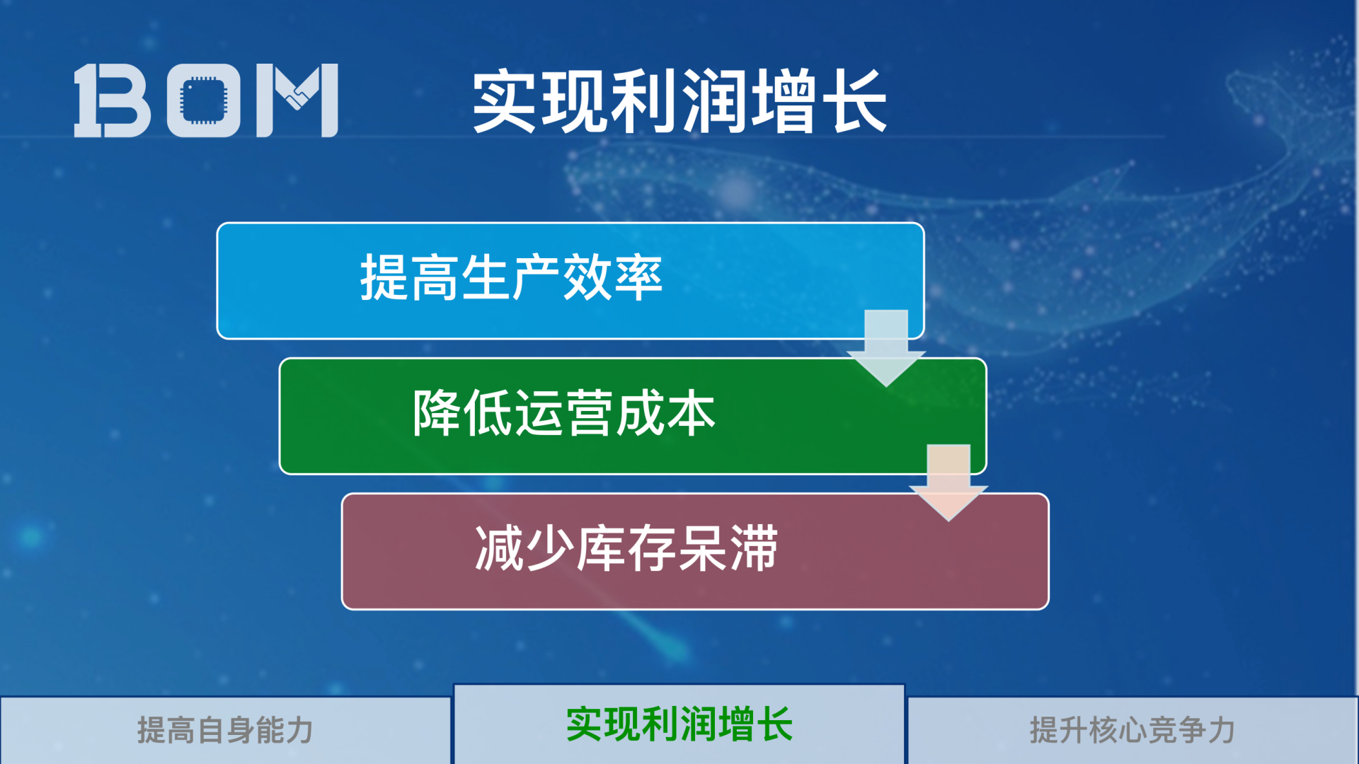 2_1BOM-解决BOM管理的秘决_14.png
