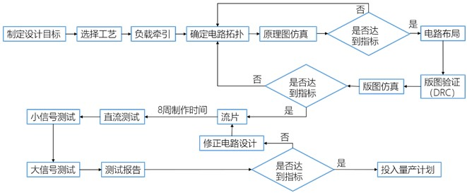 研发流程.png
