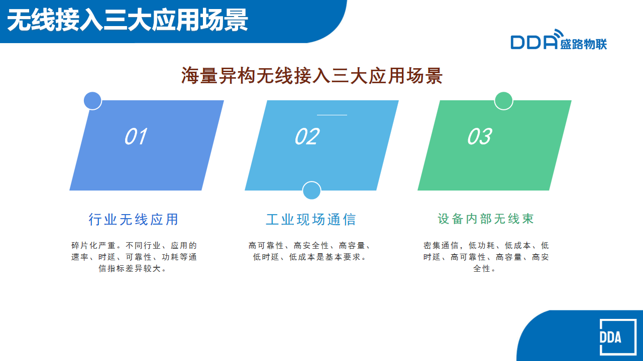 幻灯片7.png