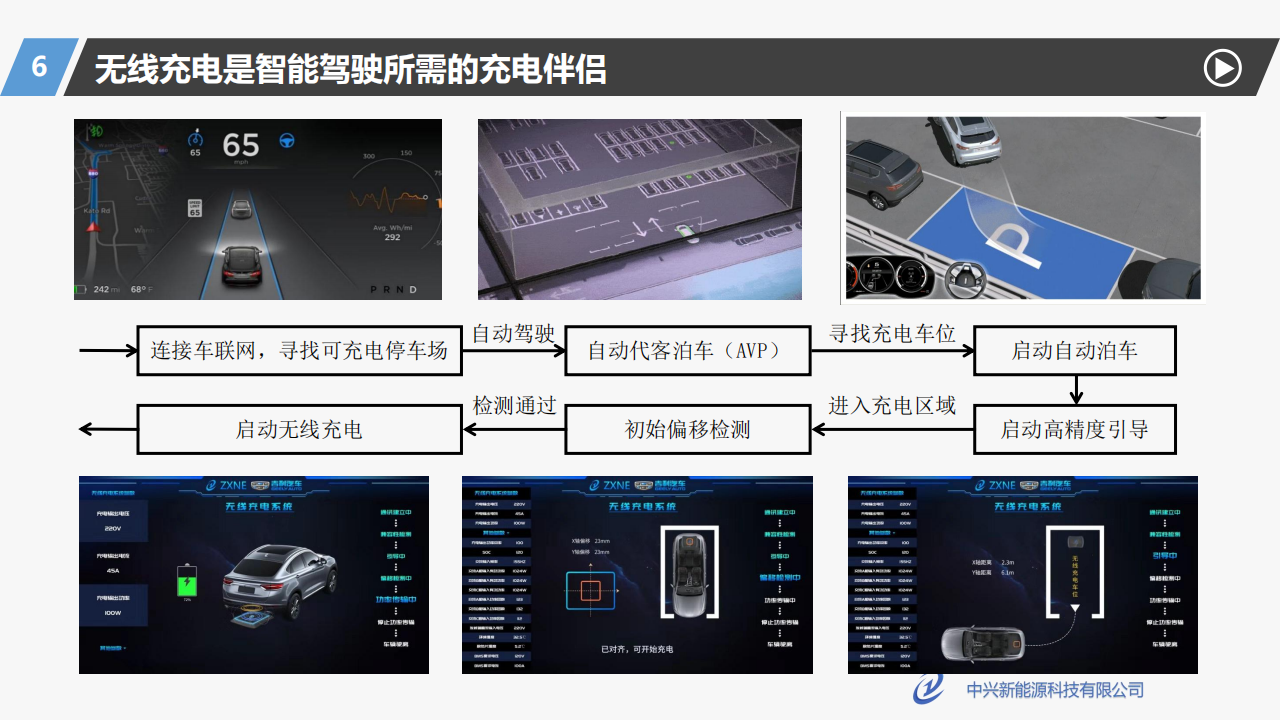 中兴新能源胡总_电动汽车无线充电发展现状及展望_23.png