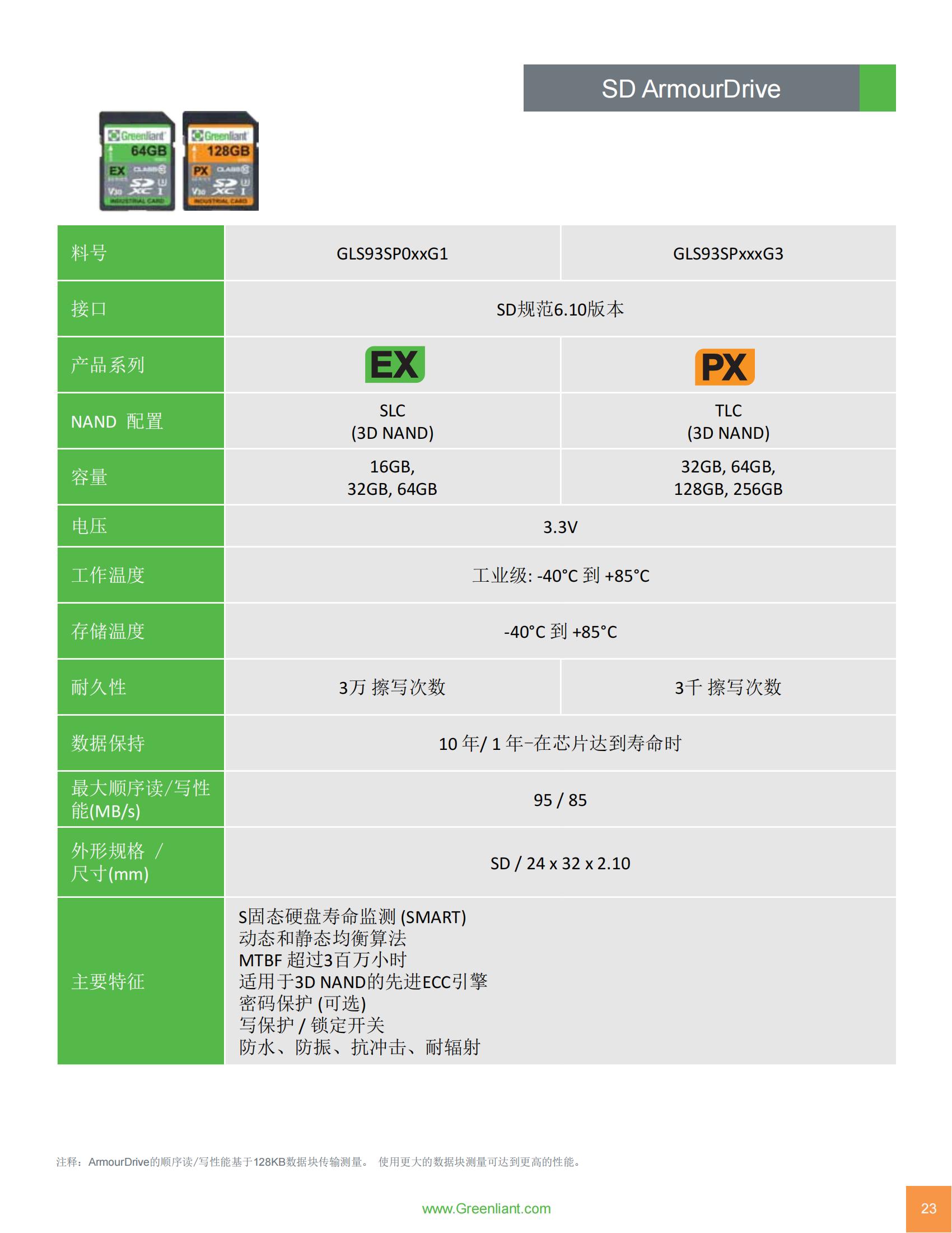 Greenliant_Я_W (产品介绍)_22.jpg