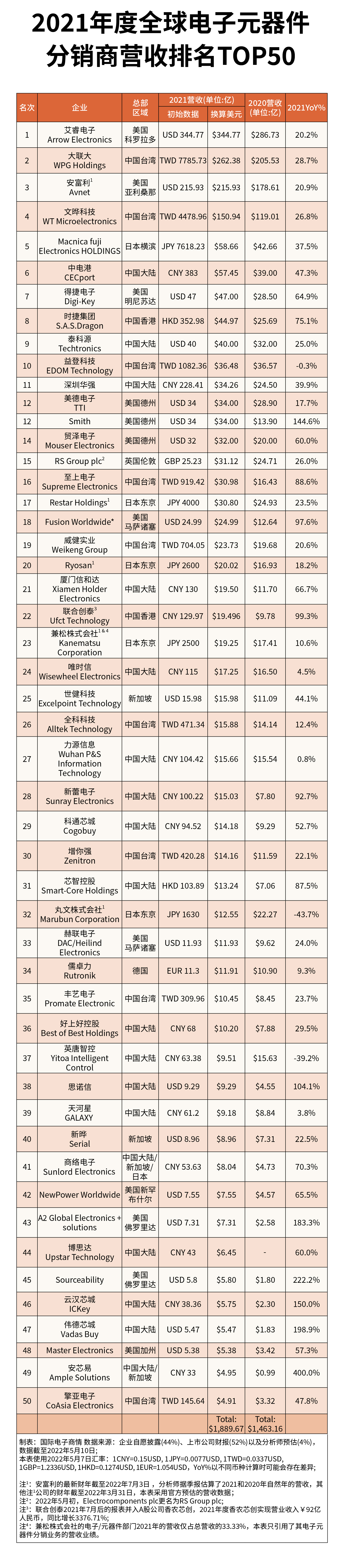 排名.png