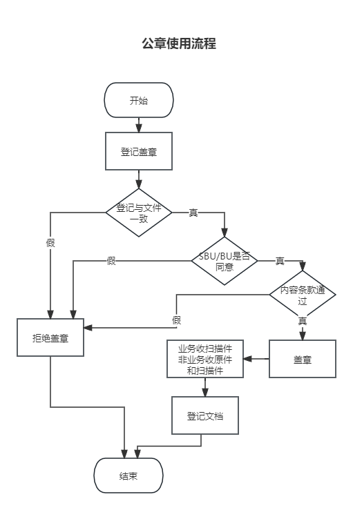 公章使用流程.png