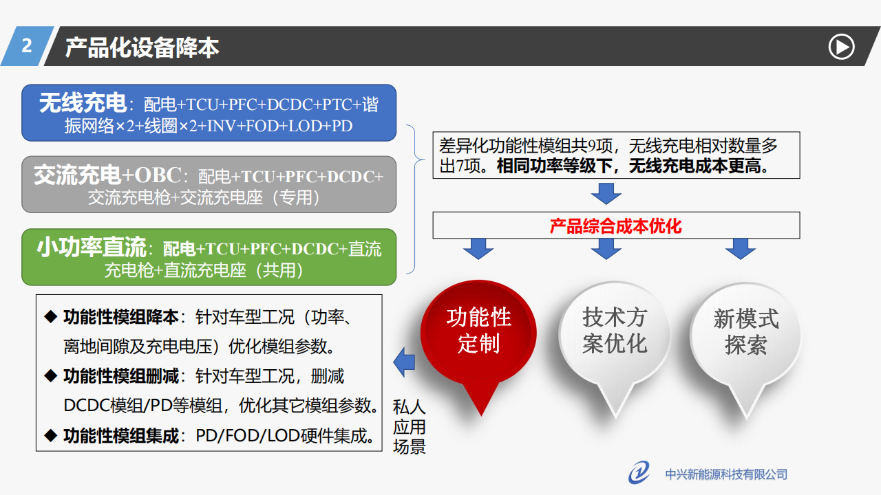 中兴新能源胡总_电动汽车无线充电发展现状及展望_19.png