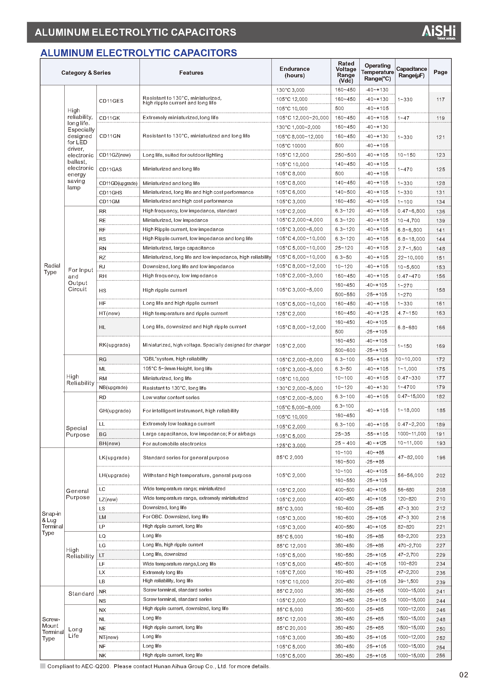 页面提取自－AiSHi_产品手册（铝电解）_页面_2.png