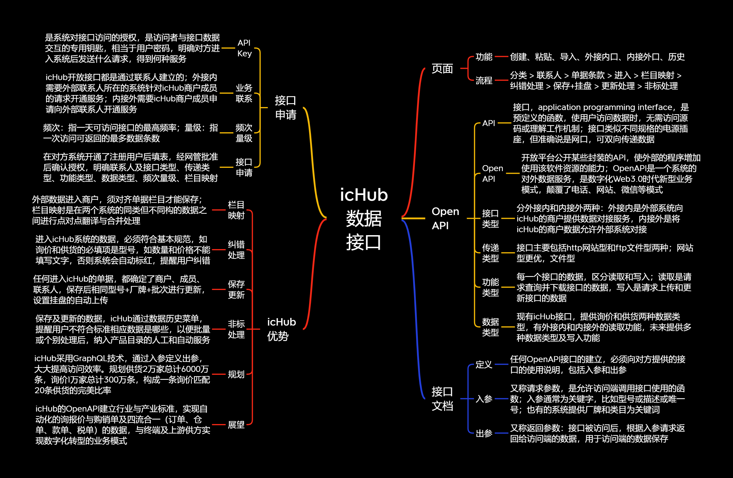 icHub 数据 接口.png