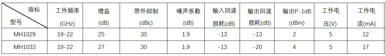 双通道LNA.PNG