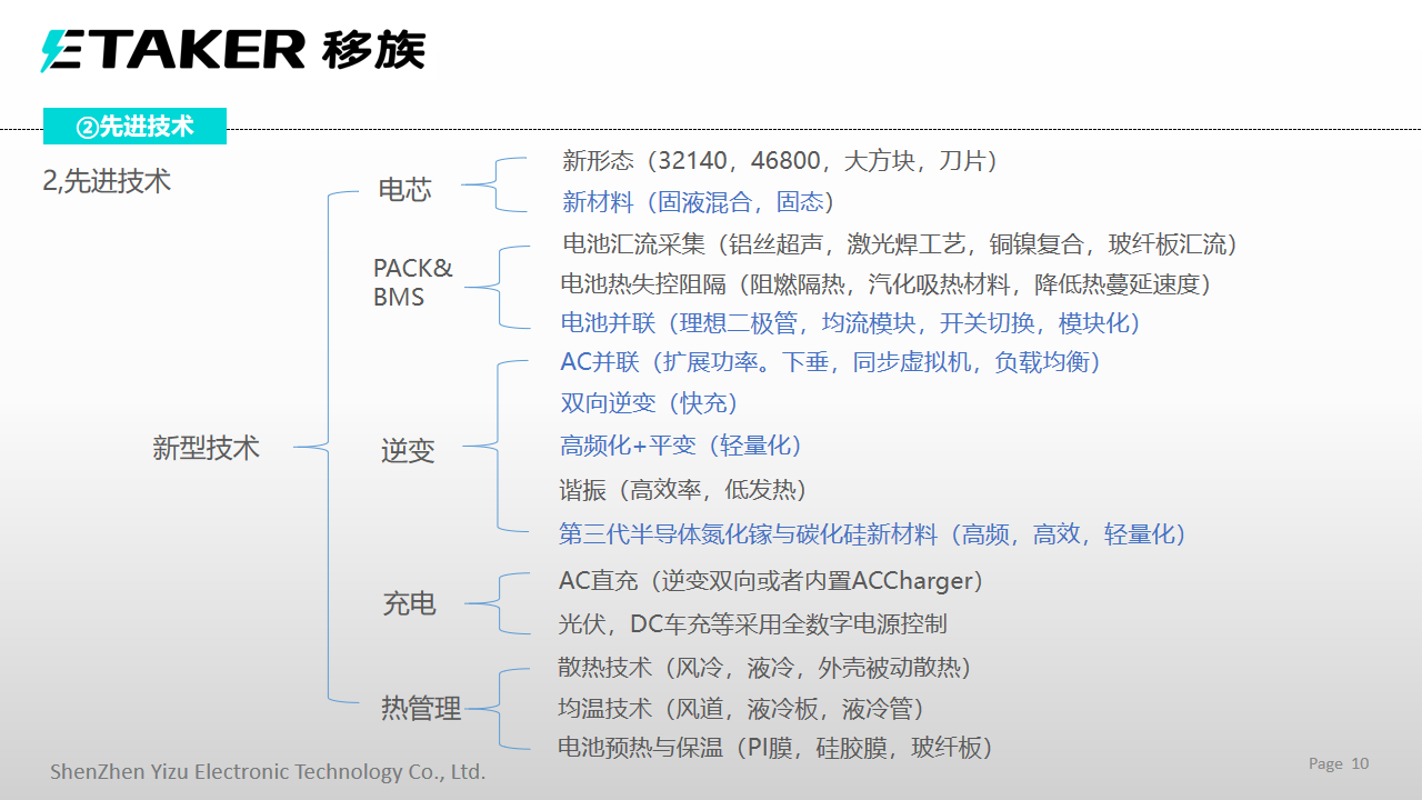 幻灯片10.png