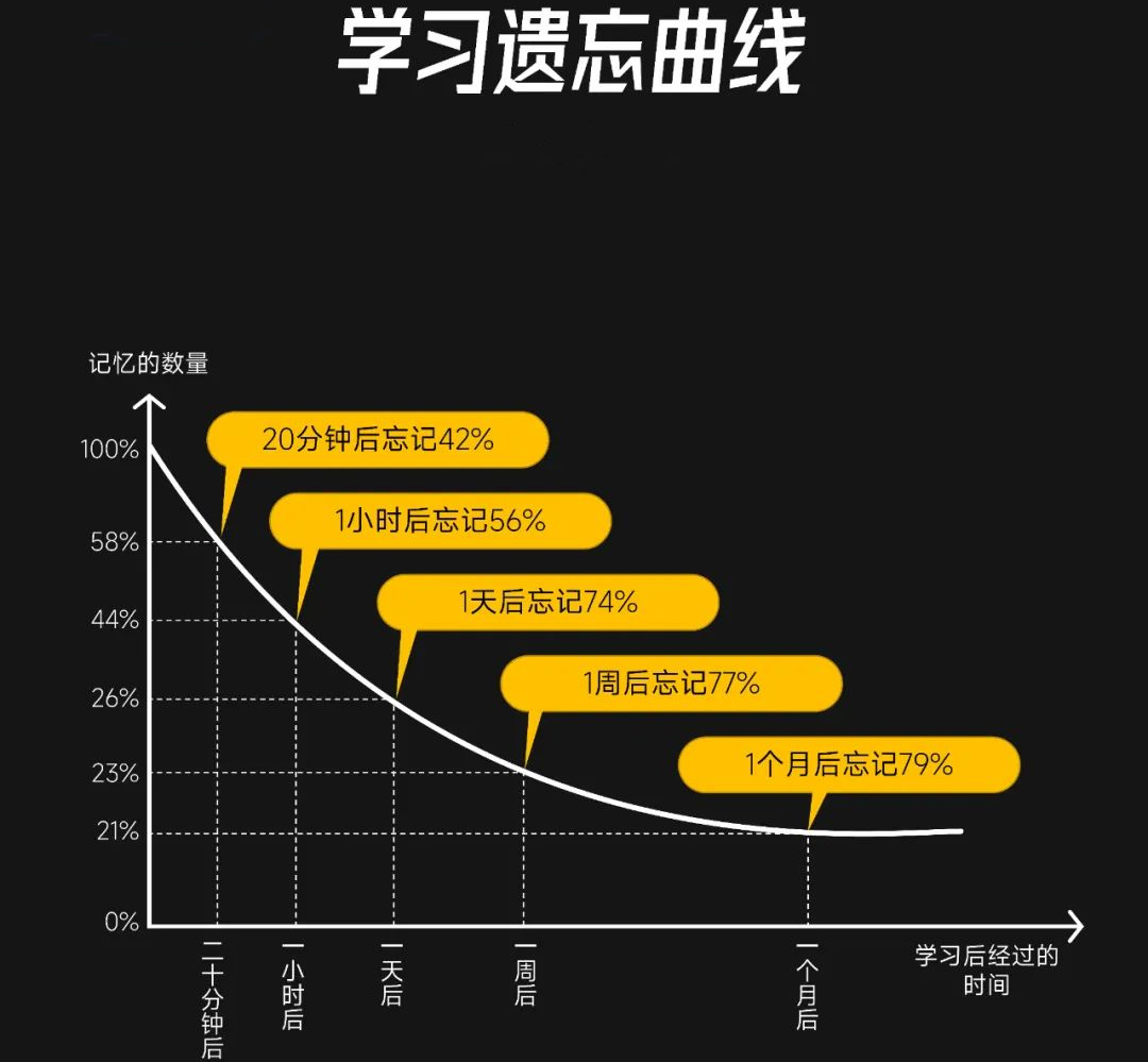 学习遗忘曲线_副本.png