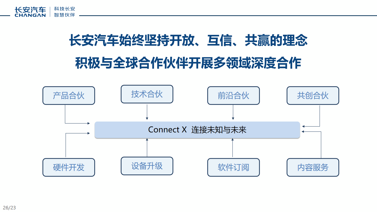 幻灯片26.png