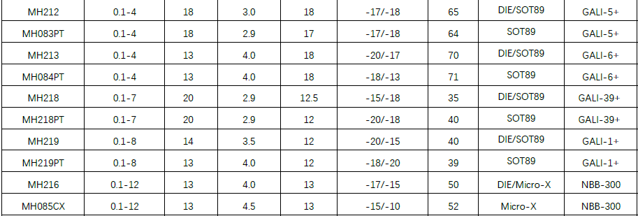 Gain block2.PNG