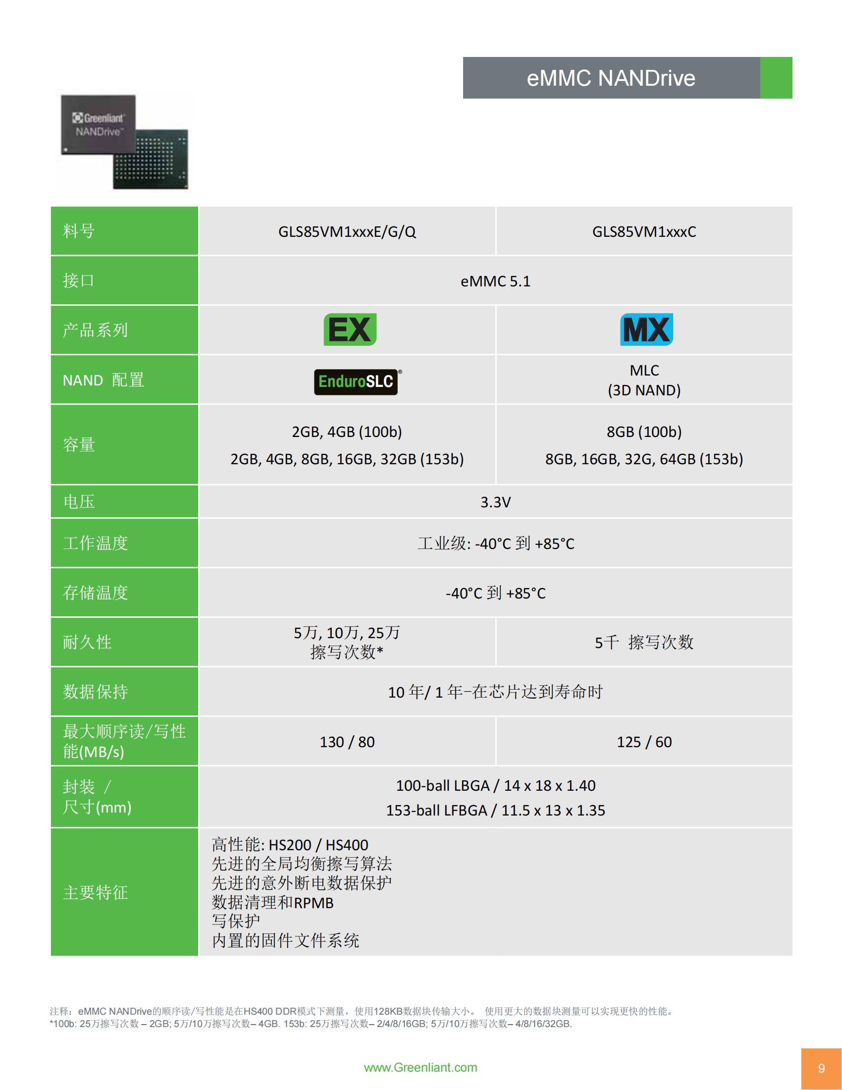 Greenliant_Я_W (产品介绍)_08.jpg