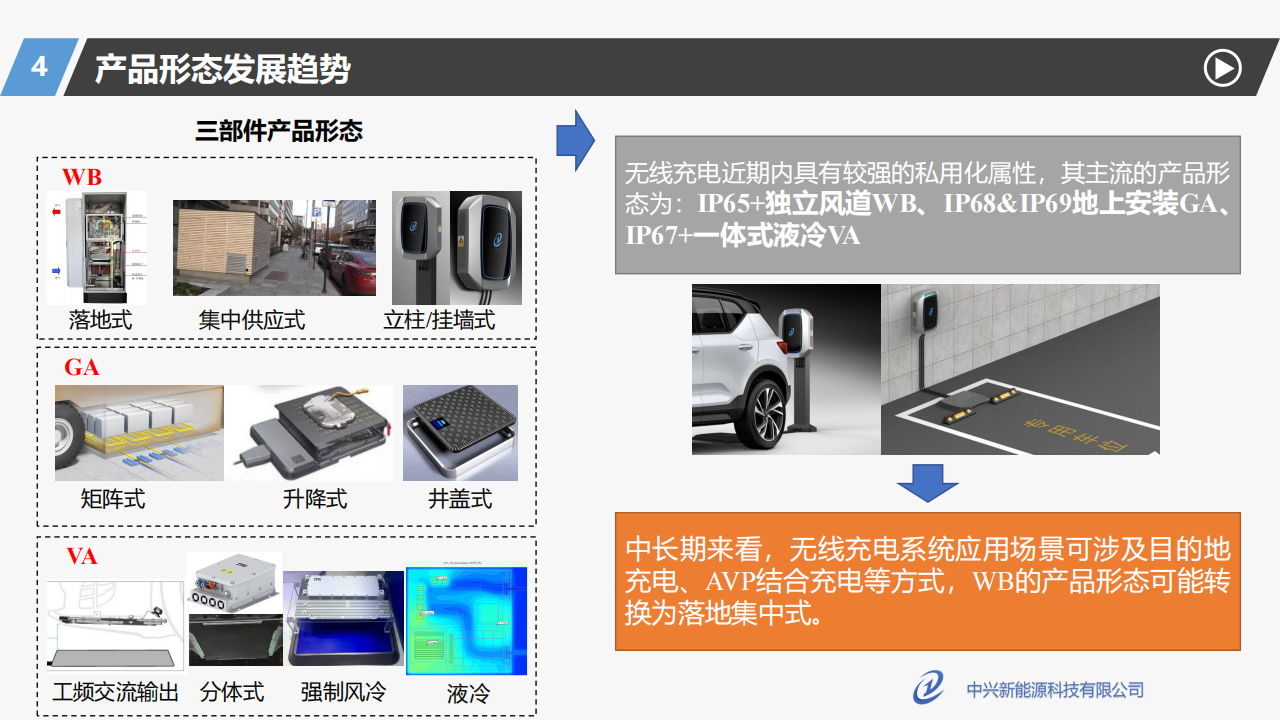 中兴新能源胡总_电动汽车无线充电发展现状及展望_21.png