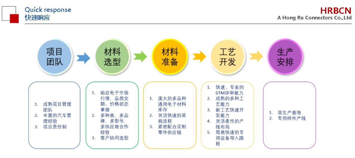 快速响应.JPG