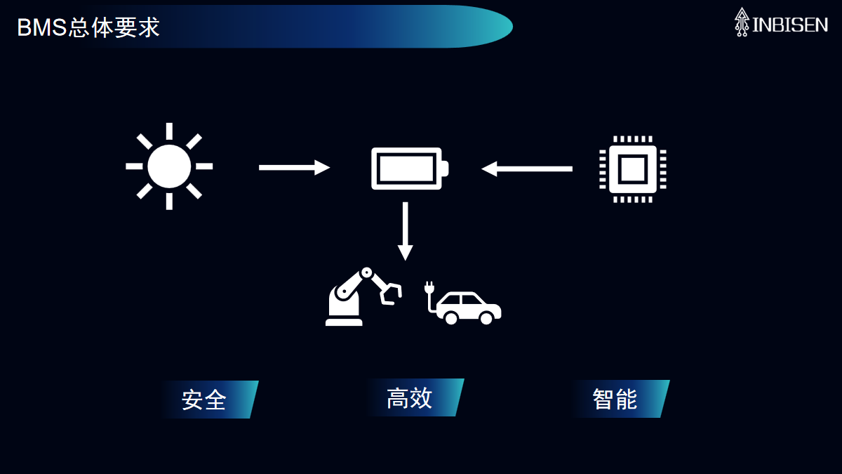 幻灯片4.png