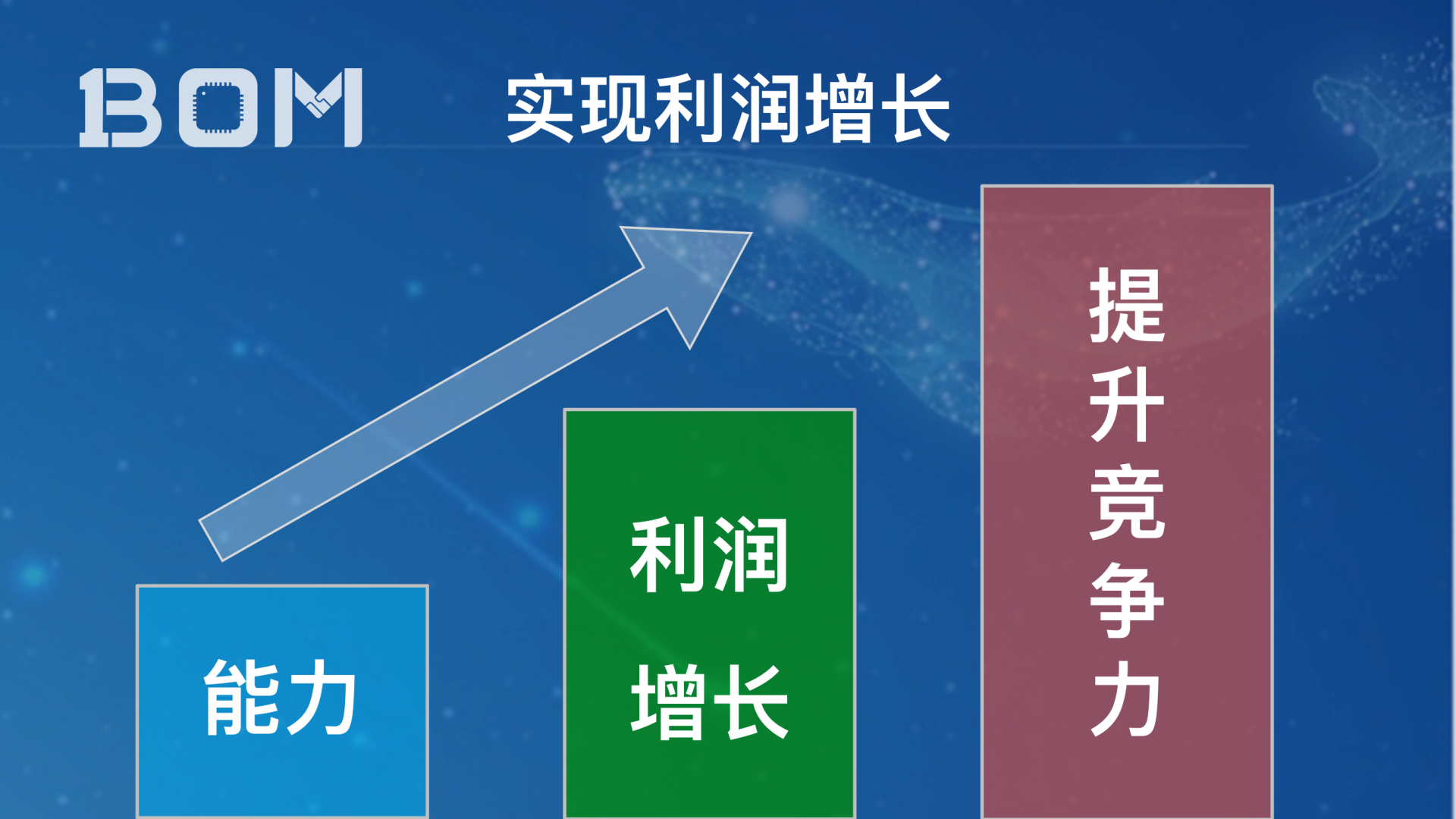 2_1BOM-解决BOM管理的秘决_12.png
