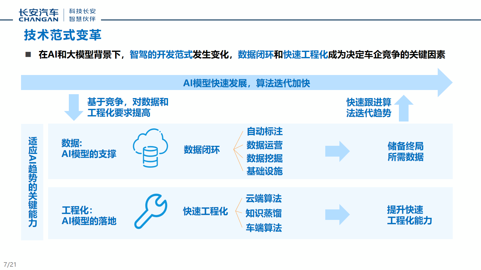 幻灯片7.png