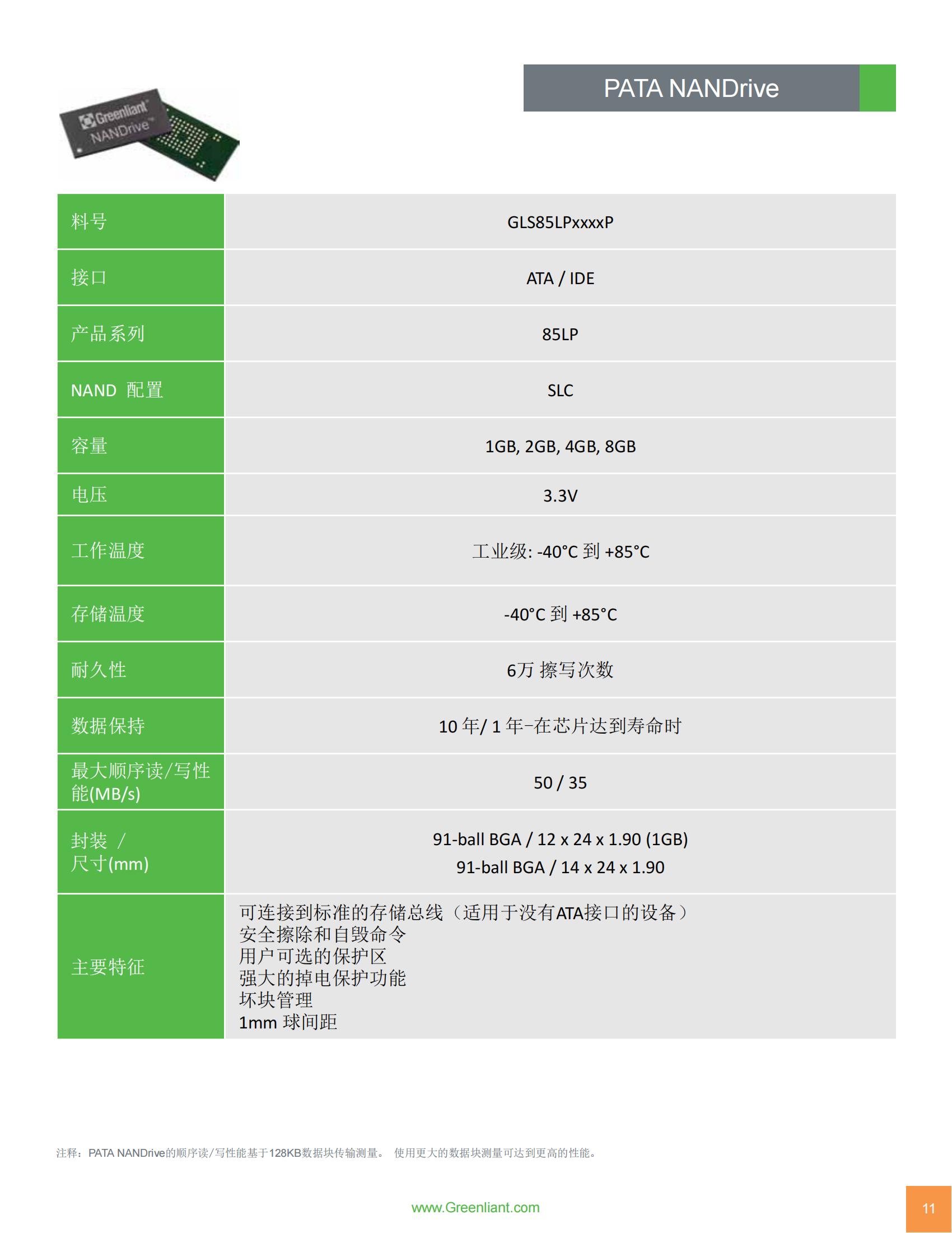 Greenliant_Я_W (产品介绍)_10.jpg
