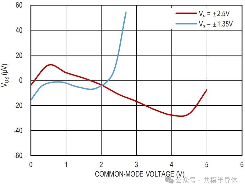 『新品发布』共模重磅推出5V精密CMOS运算放大器2.png