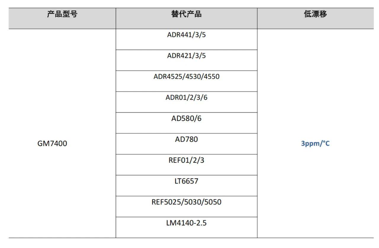 『新品发布』共模半导体推出40V3ppm℃低噪声、高精度基准电压GM74003.jpg