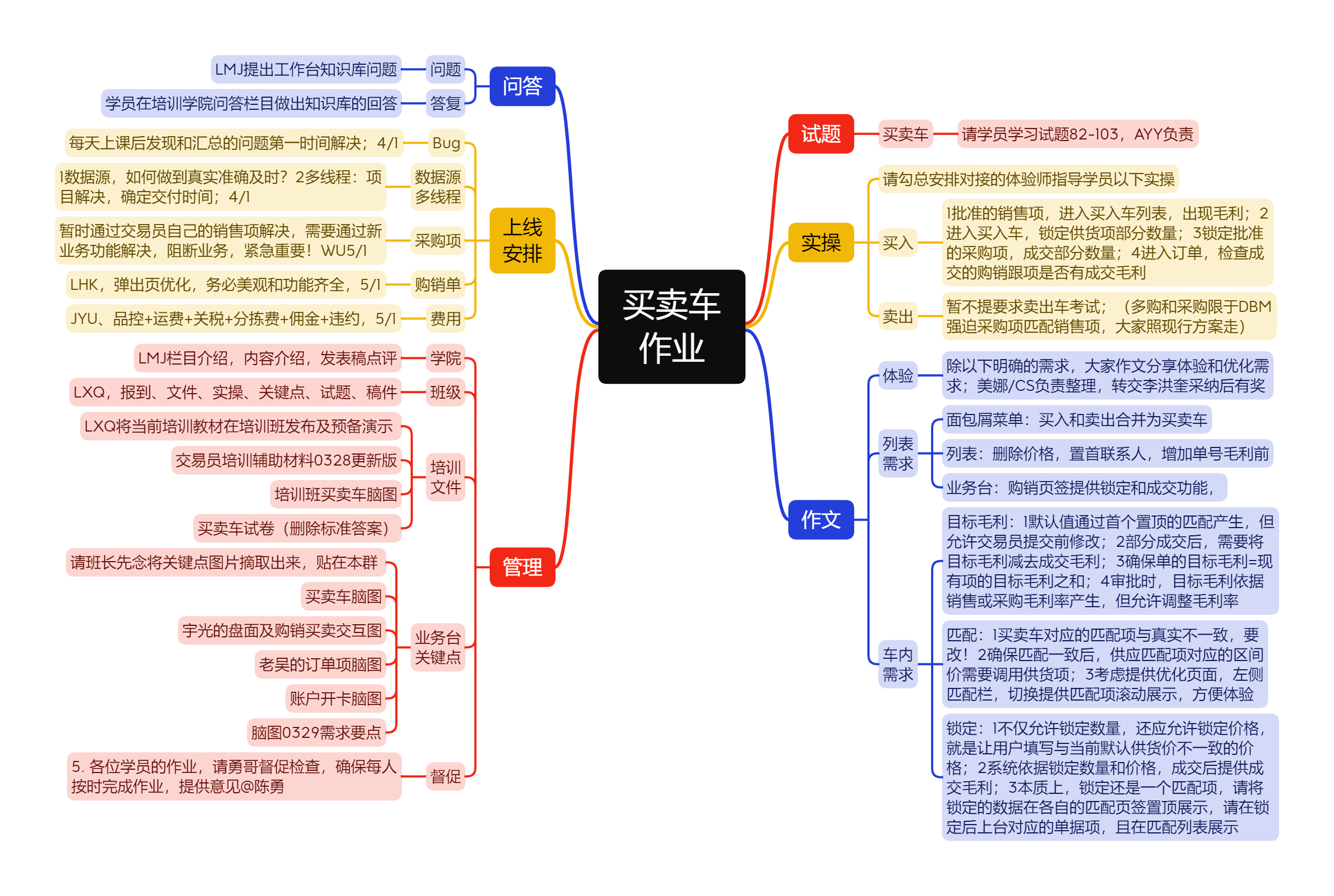 买卖车 作业.png