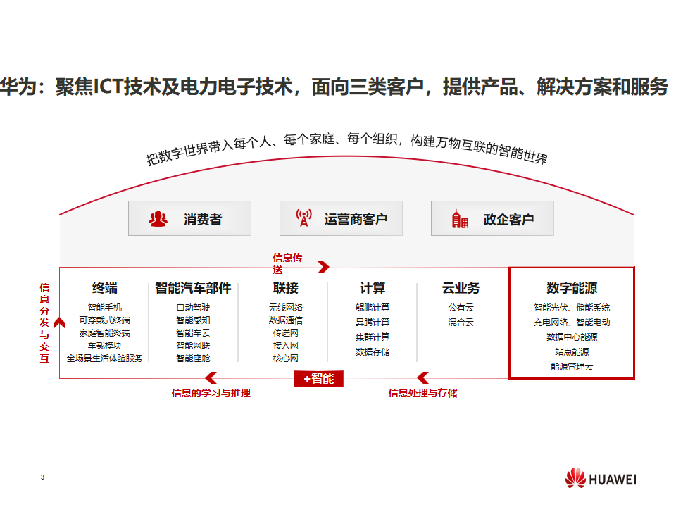 幻灯片3.png