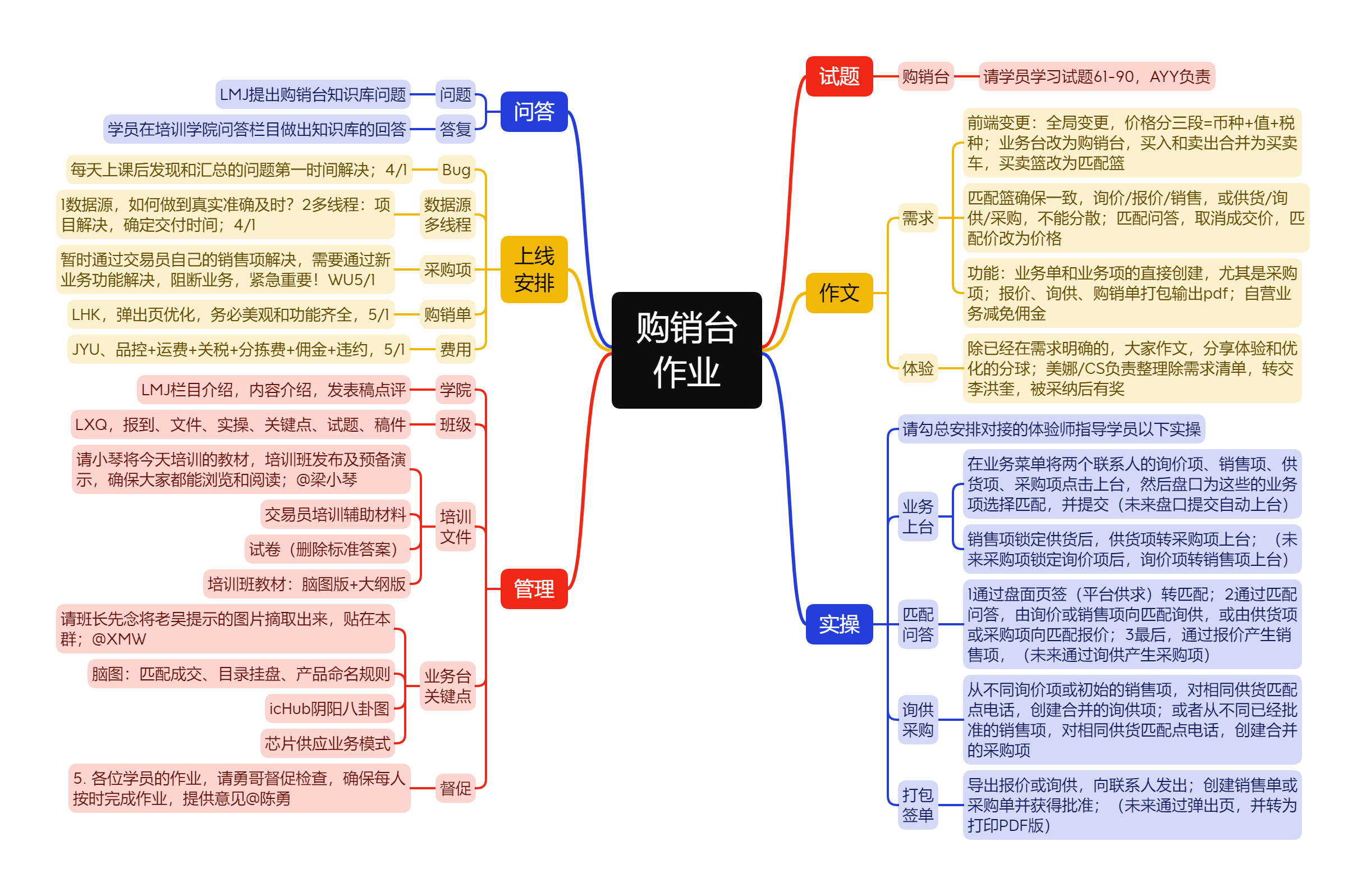 购销台 作业.png
