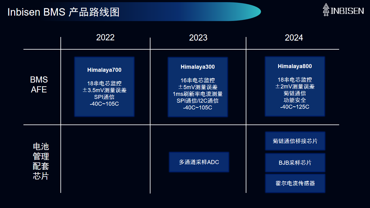 幻灯片11.png