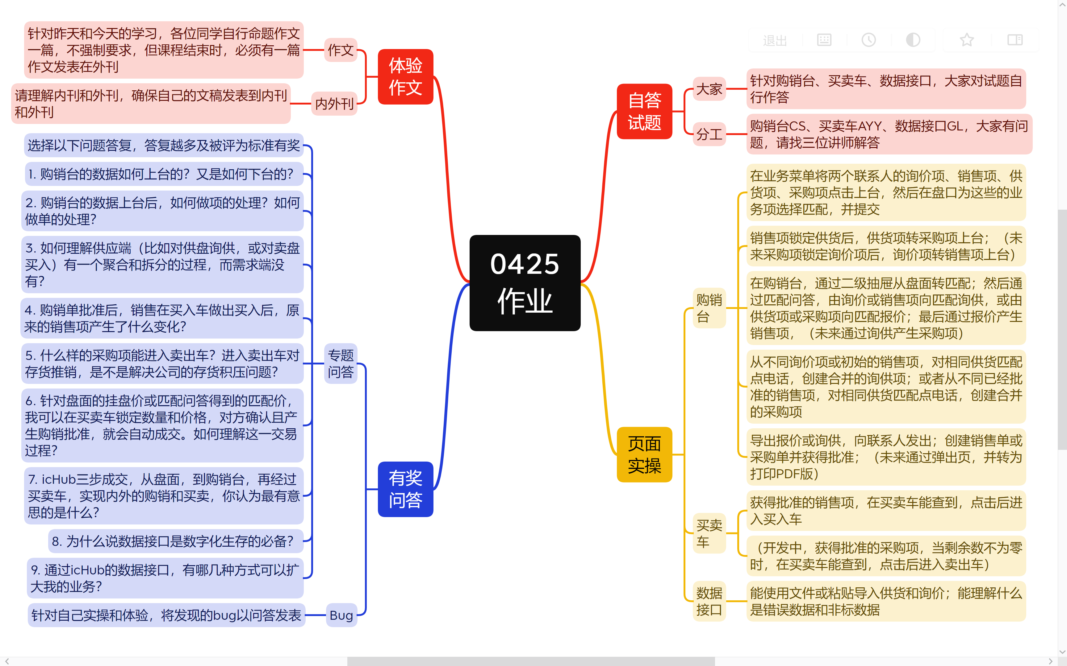 作业《icHub购销台+买卖车+数据接口》.png