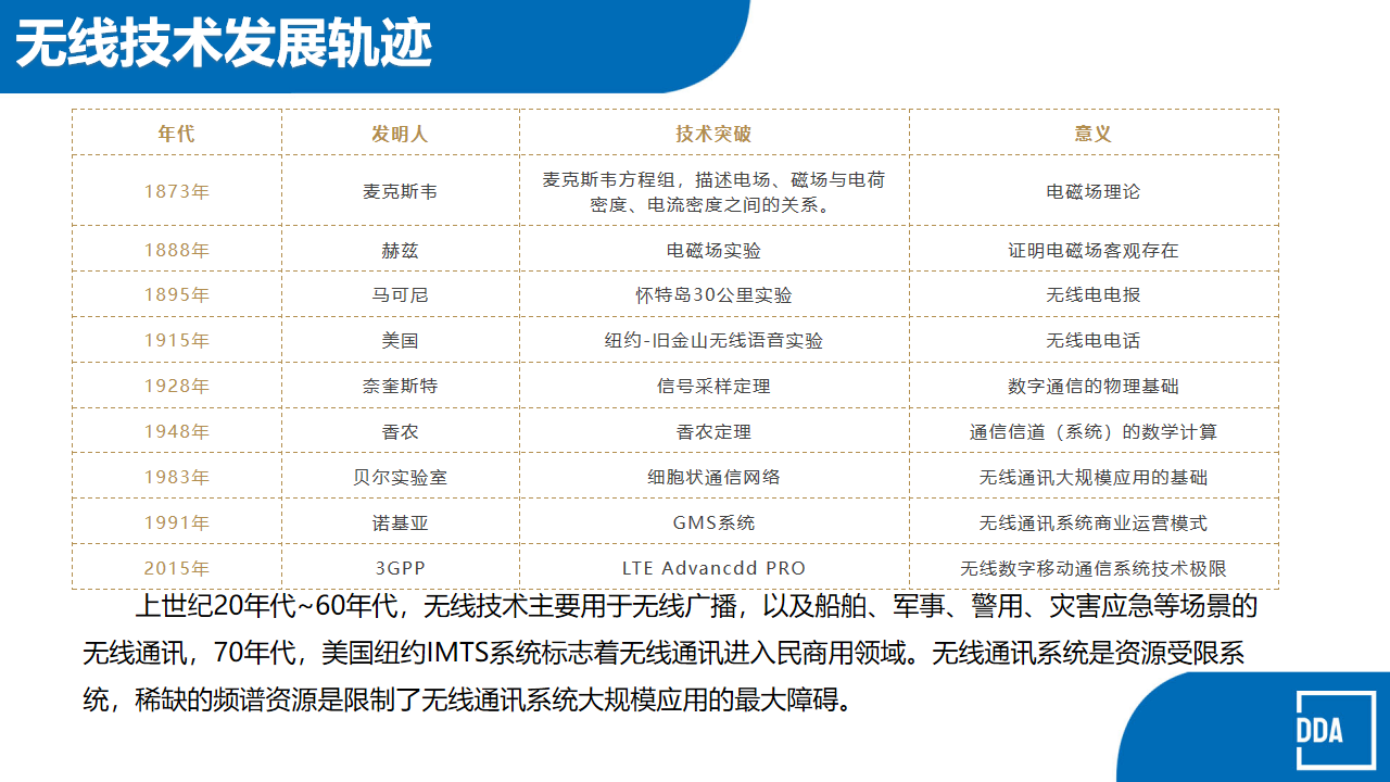 幻灯片3.png