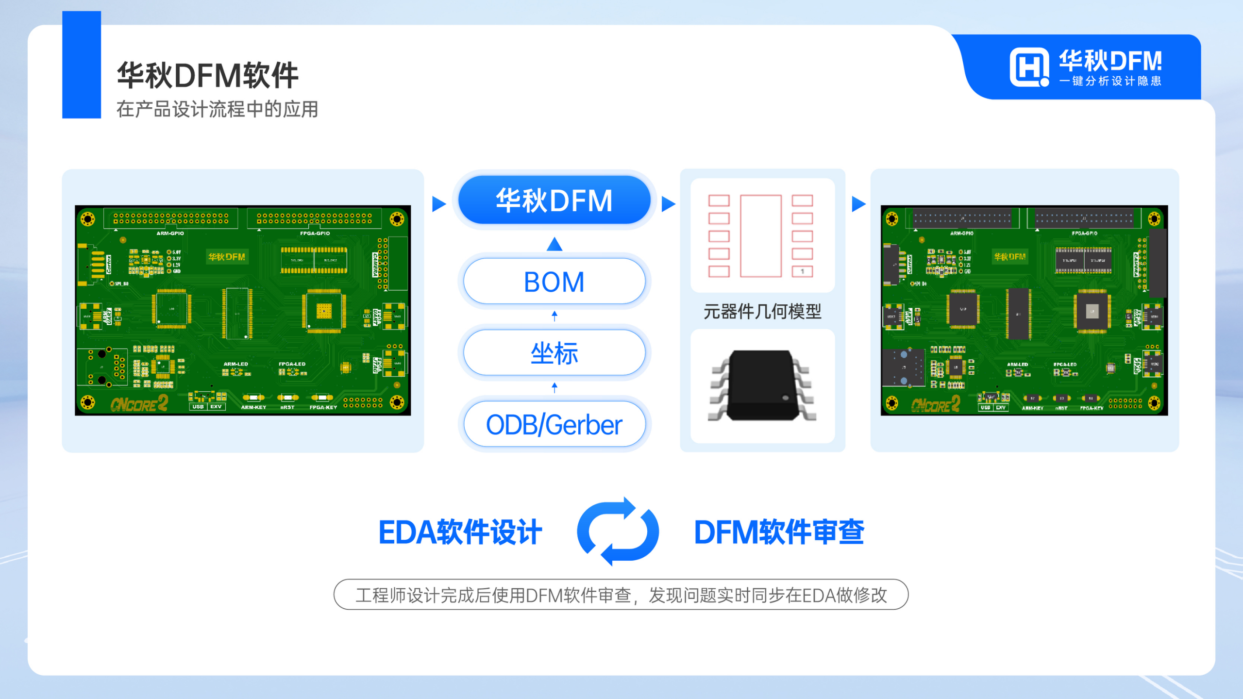 3_华秋DFM软件如何助力SMT智能制造(2)_19.png