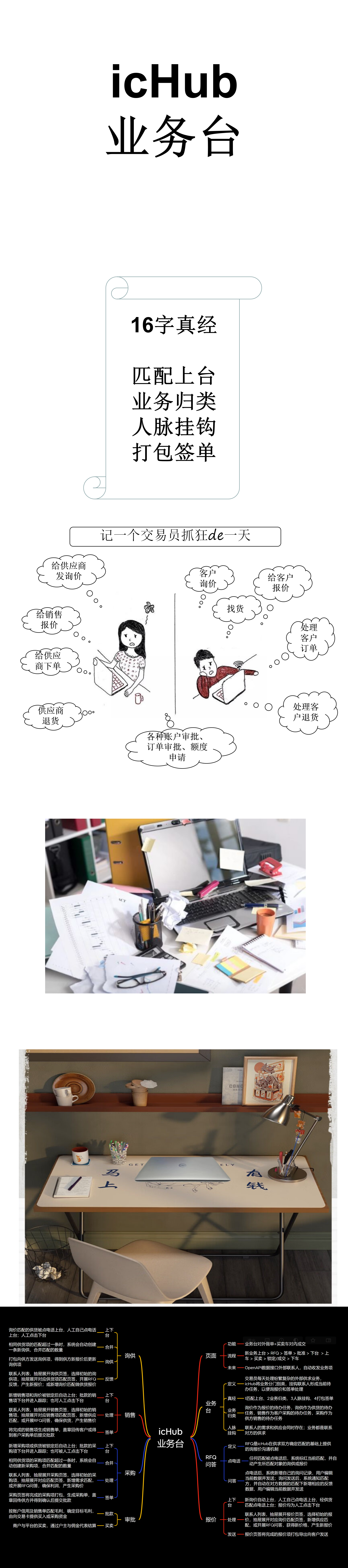 业务台_C2_01.png