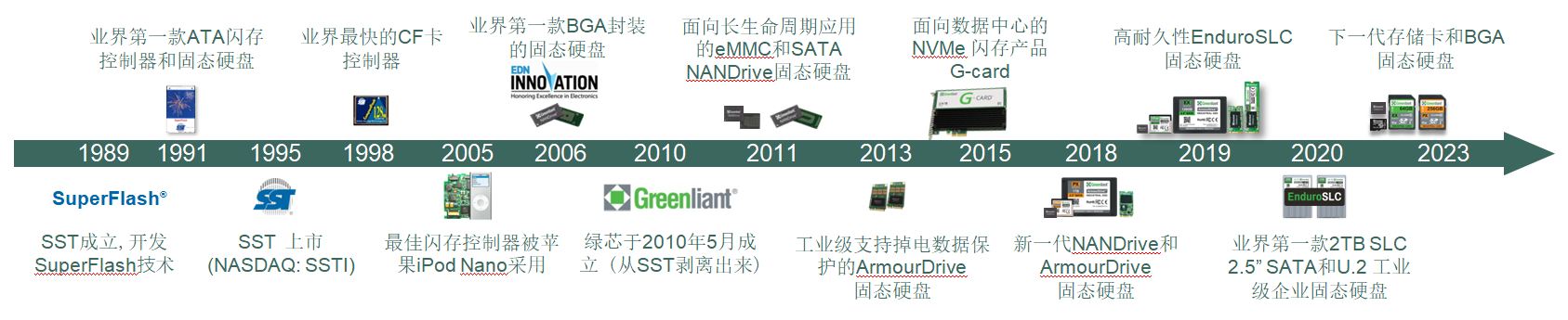 timeline_cn.png