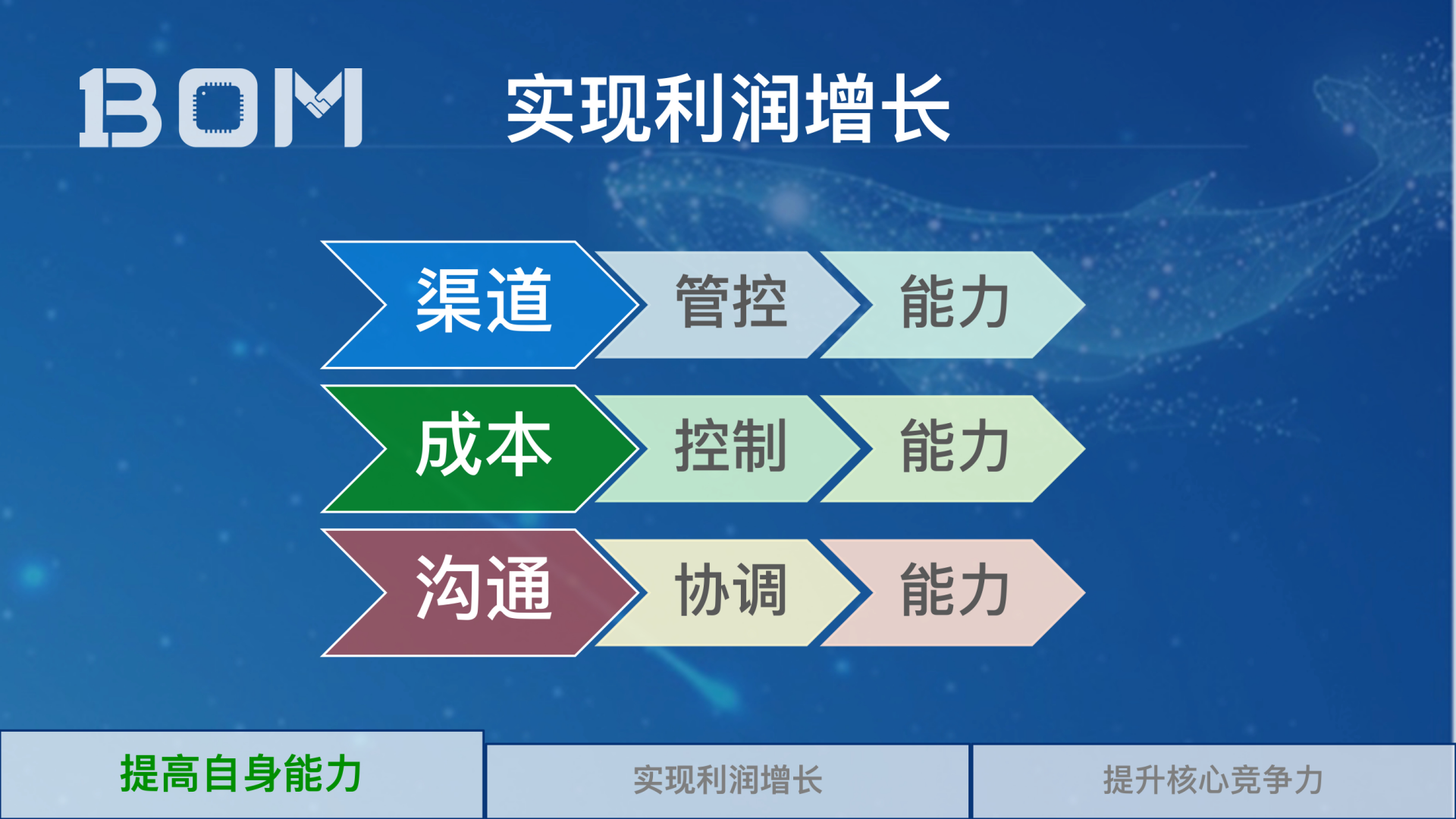 2_1BOM-解决BOM管理的秘决_13.png
