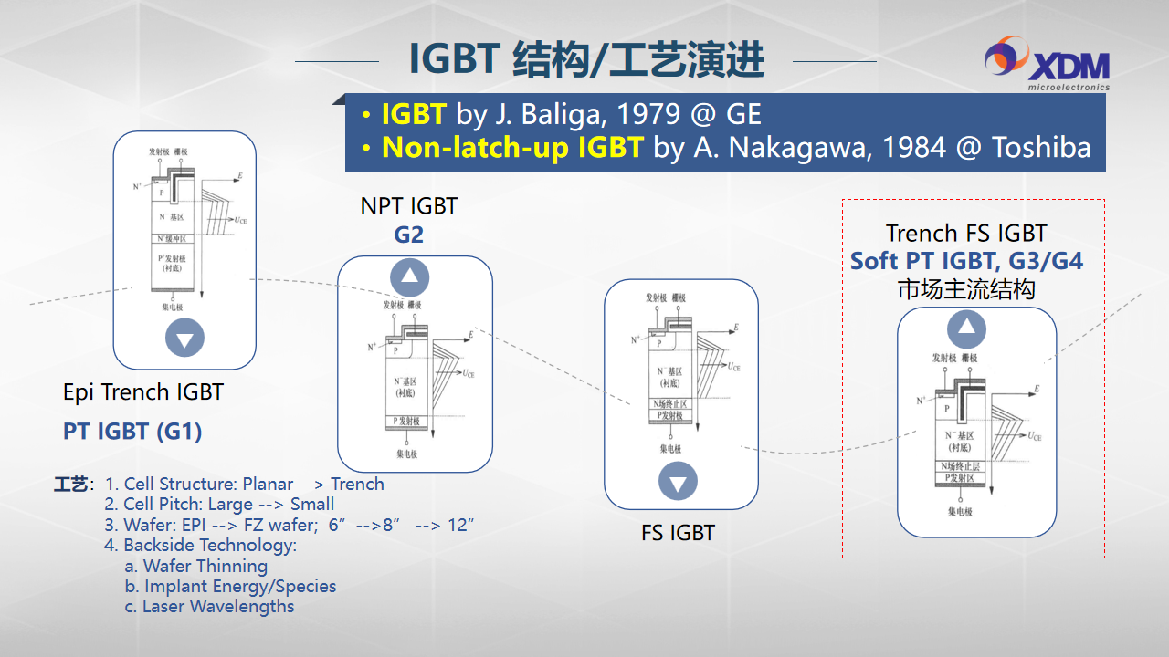 幻灯片7.png
