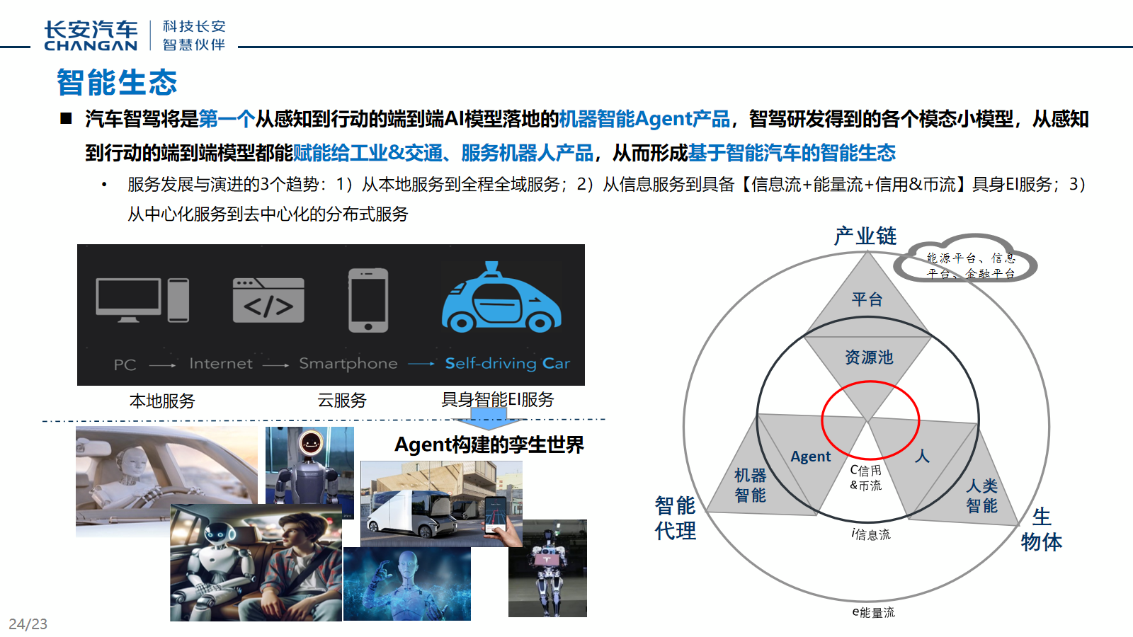幻灯片24.png