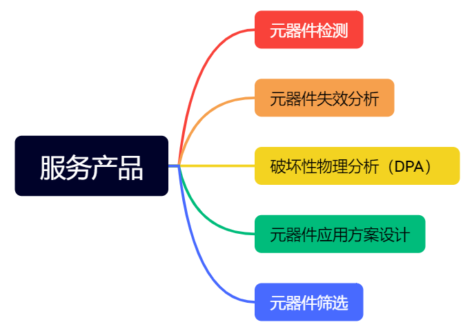 服务产品.png