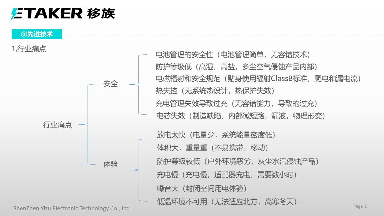 幻灯片9.png