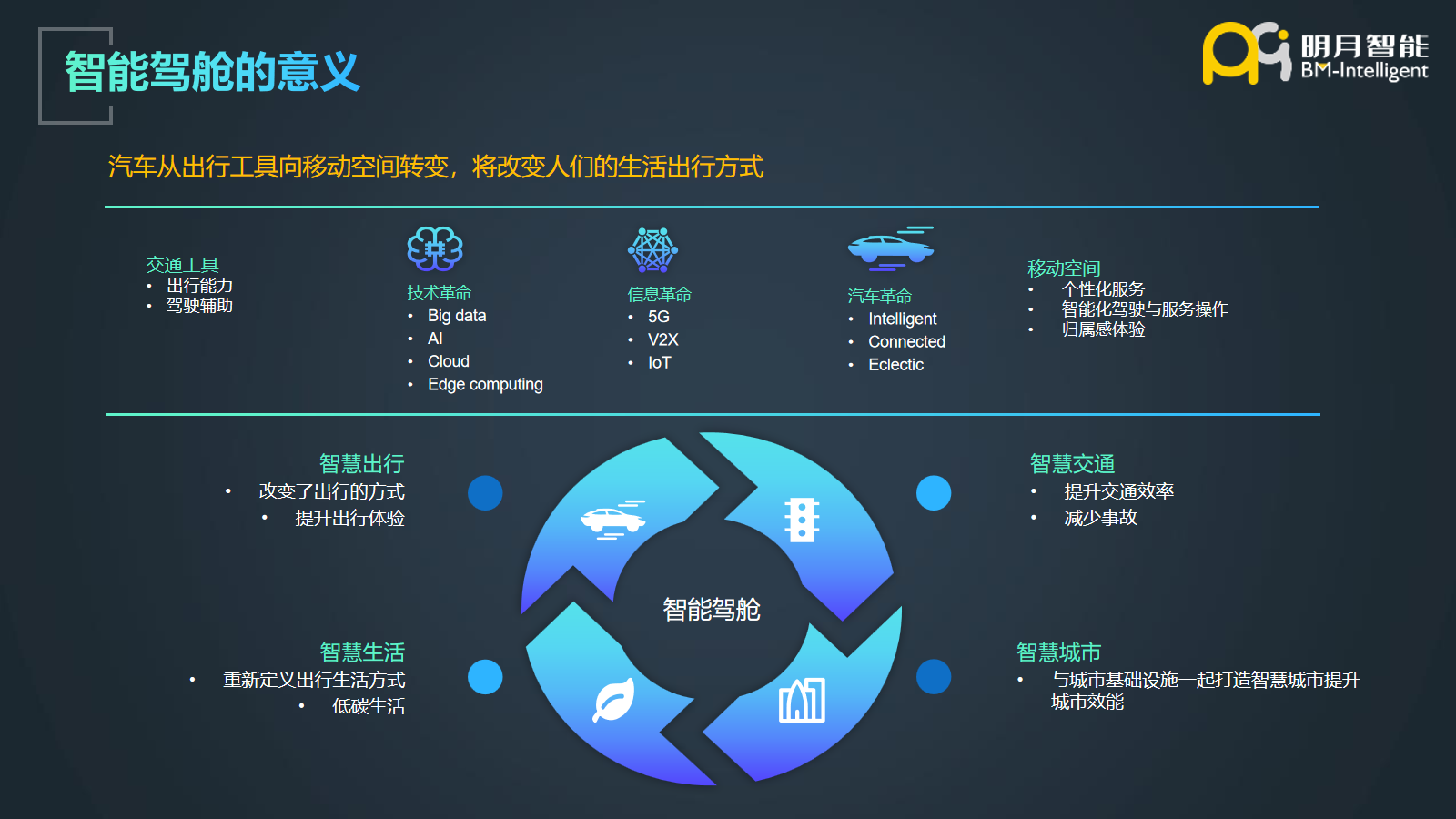 幻灯片6.png